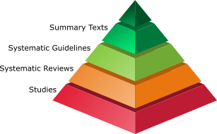 5S Pyramid